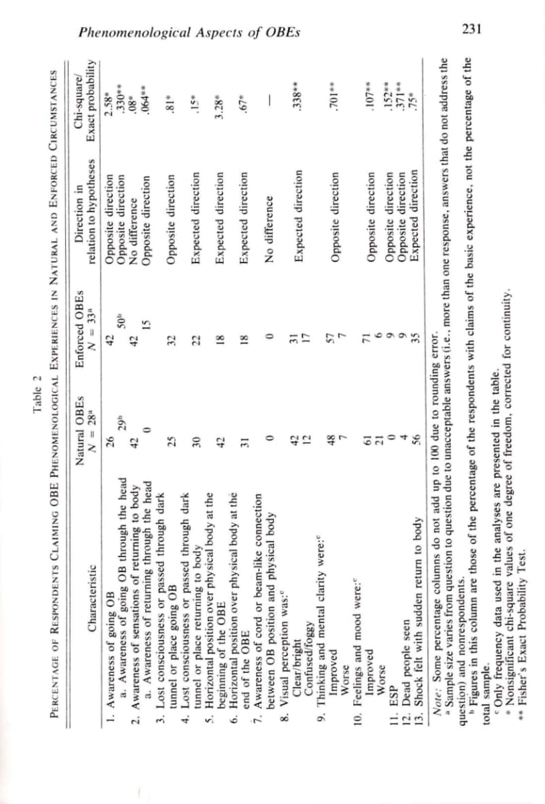 Phenomenological Aspects of Out-of-Body Experiences, page 13 of 22