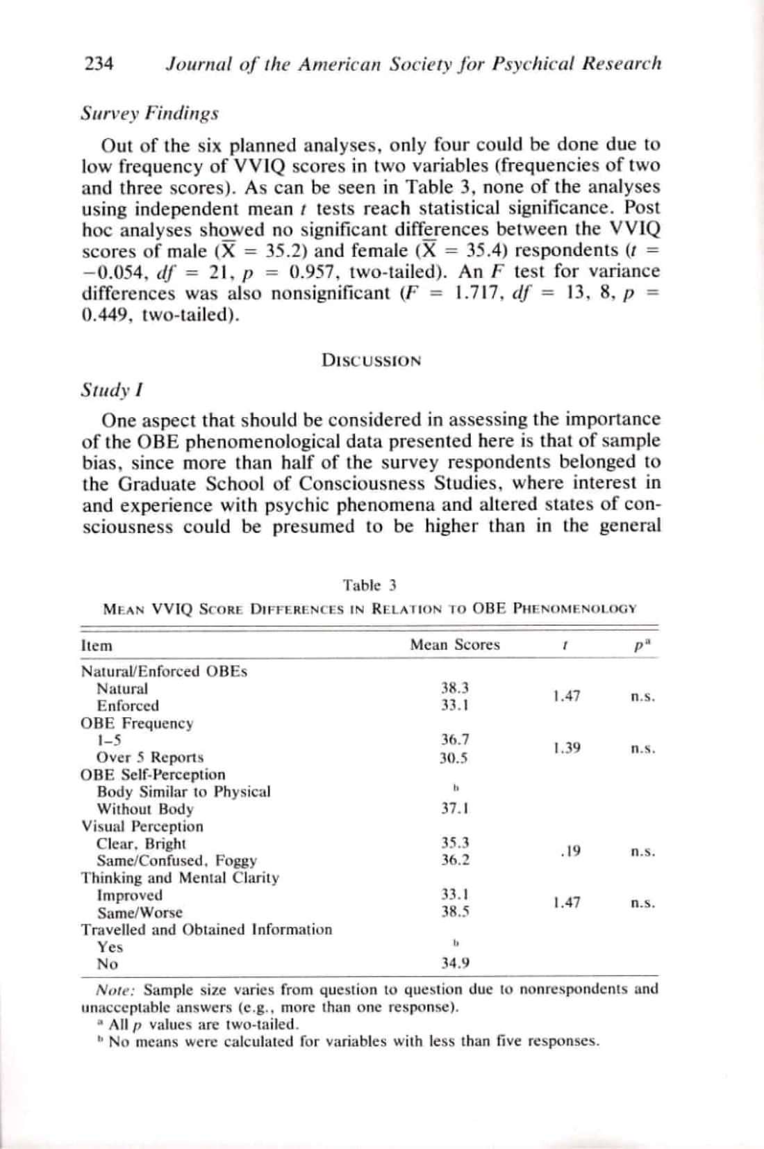 Phenomenological Aspects of Out-of-Body Experiences, page 16 of 22
