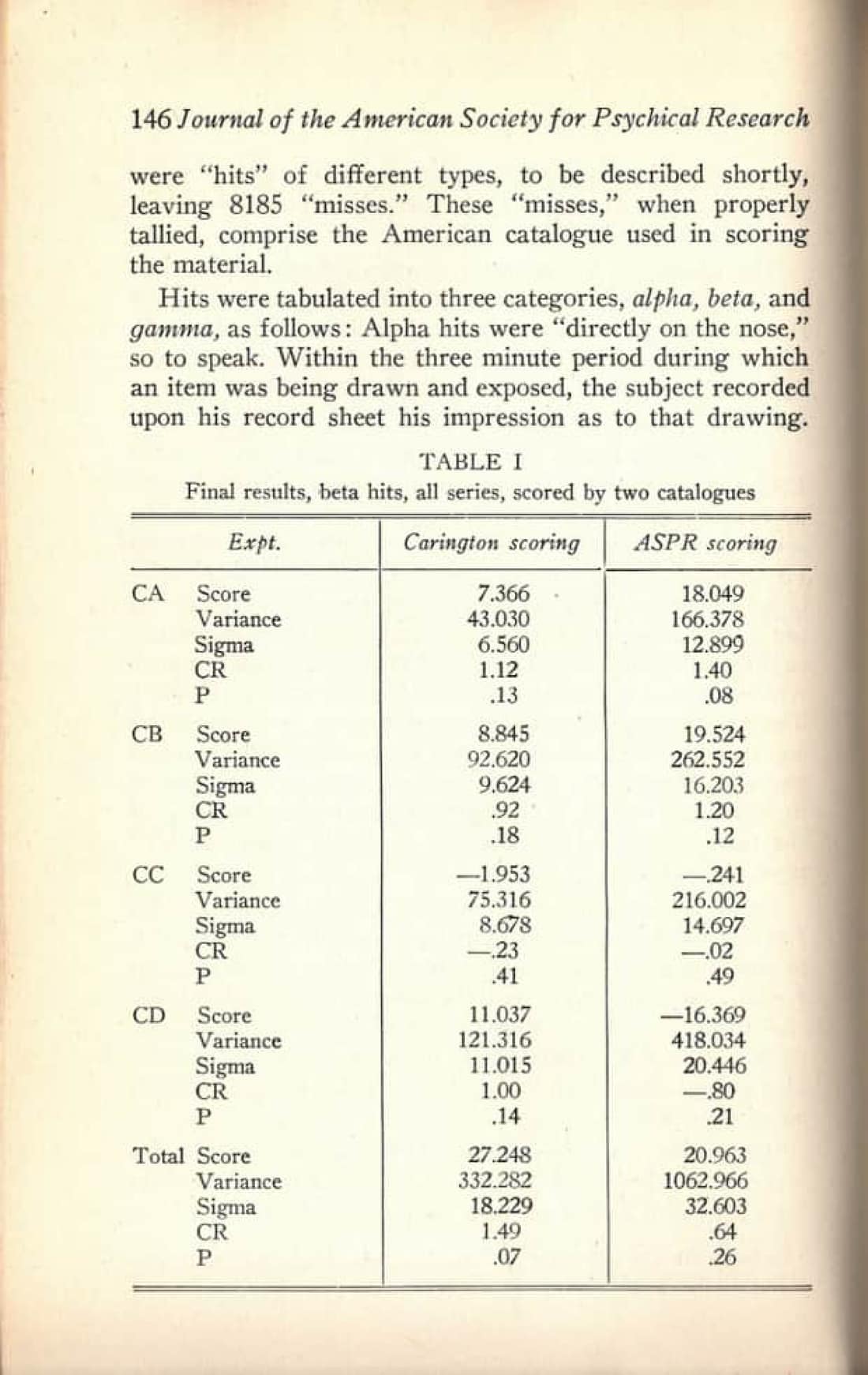 American Experiments on the Paranormal Cognition of Drawings, page 3 of 7