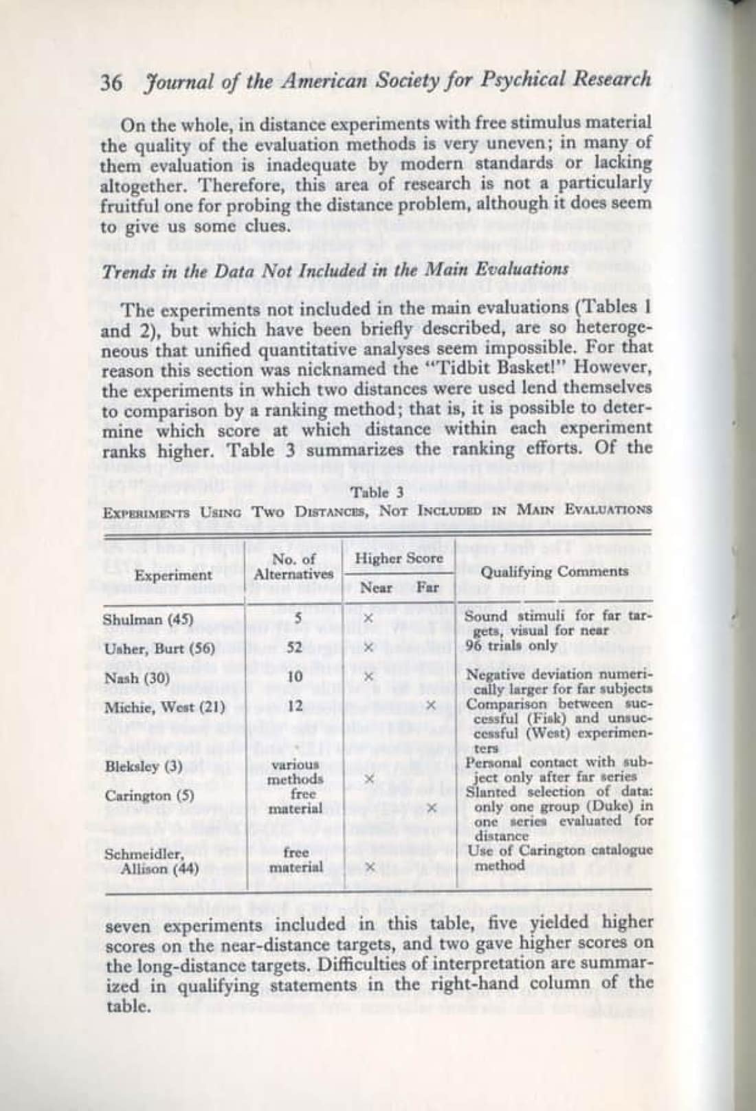ESP Over Distance: A Survey of Experiments Published in English, page 16 of 26