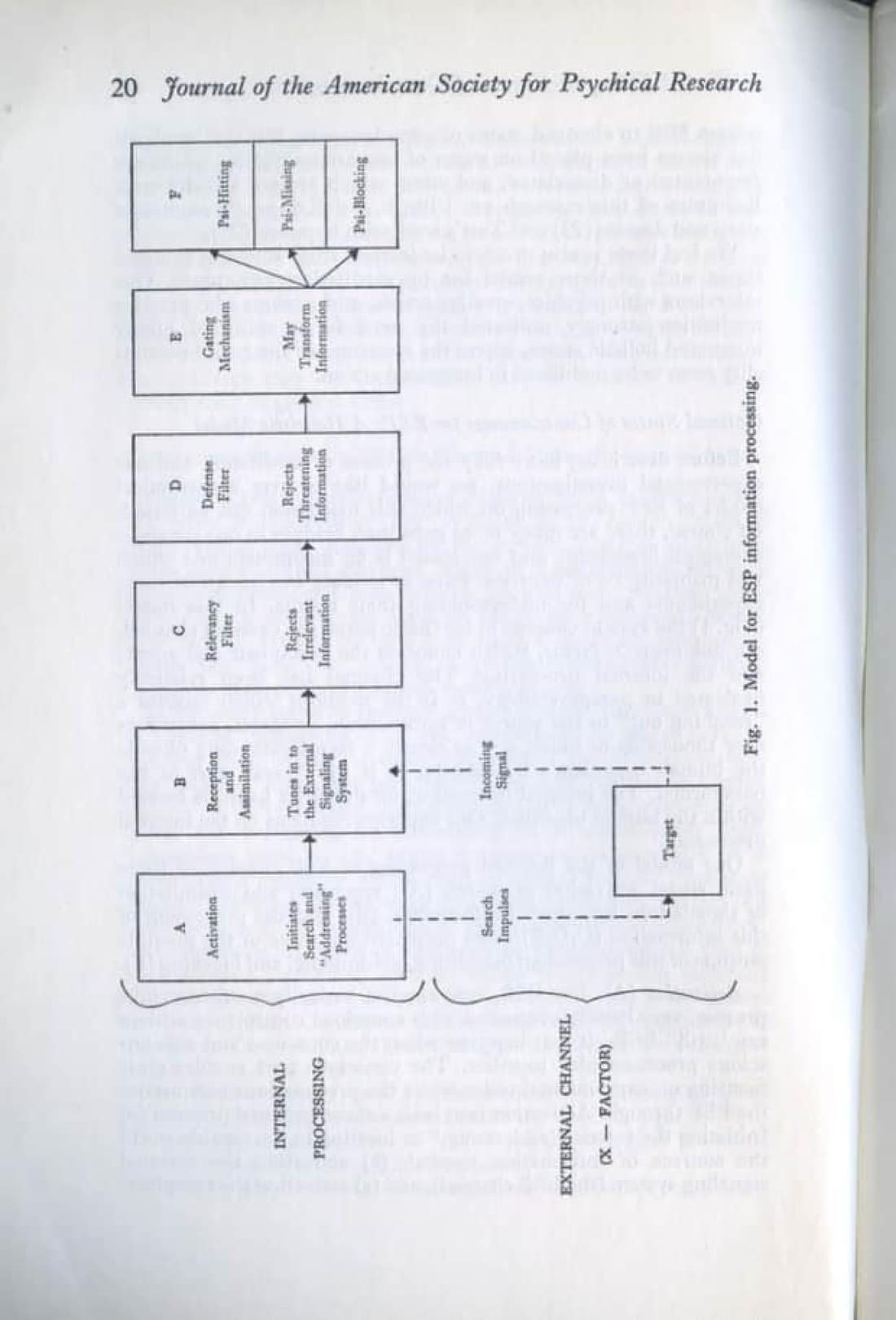 ESP and Changed States of Consciousness Induced by Meditation, page 4 of 49