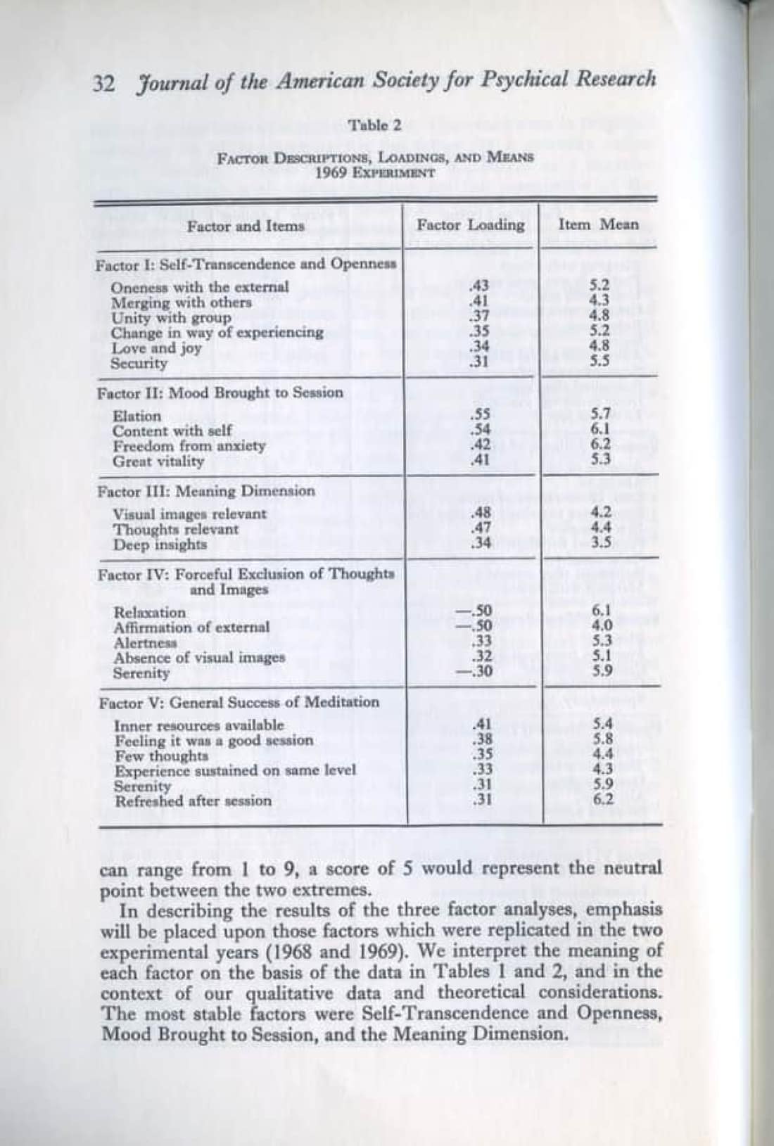 ESP and Changed States of Consciousness Induced by Meditation, page 16 of 49
