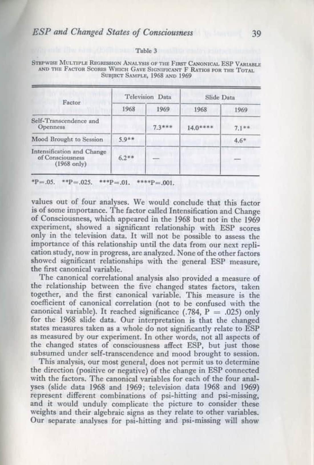 ESP and Changed States of Consciousness Induced by Meditation, page 23 of 49