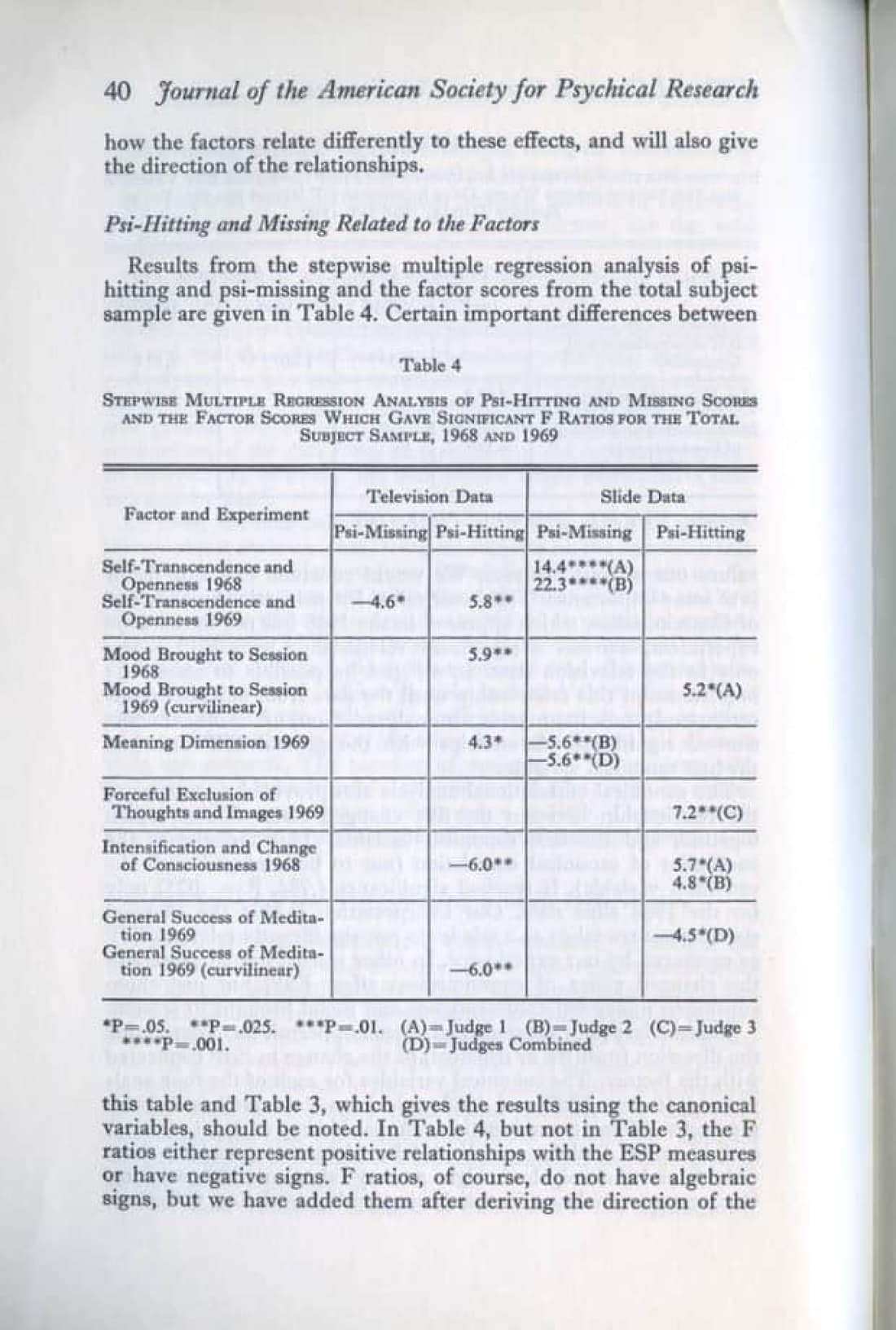 ESP and Changed States of Consciousness Induced by Meditation, page 24 of 49
