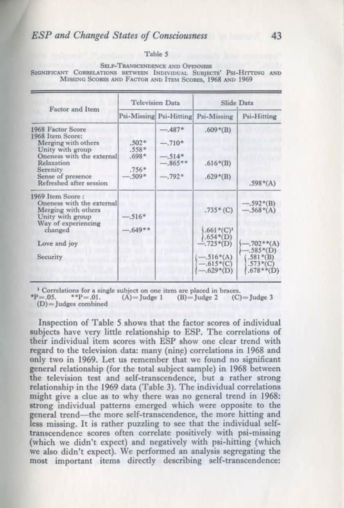 ESP and Changed States of Consciousness Induced by Meditation, page 27 of 49