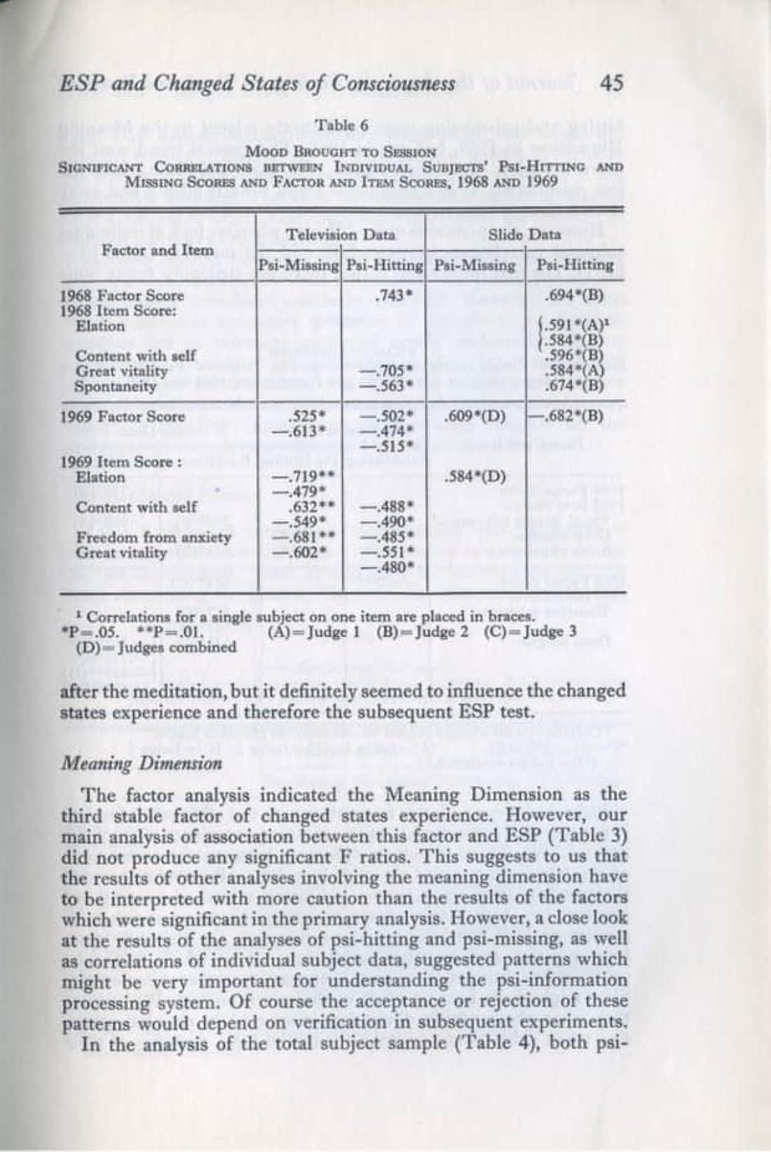 ESP and Changed States of Consciousness Induced by Meditation, page 29 of 49