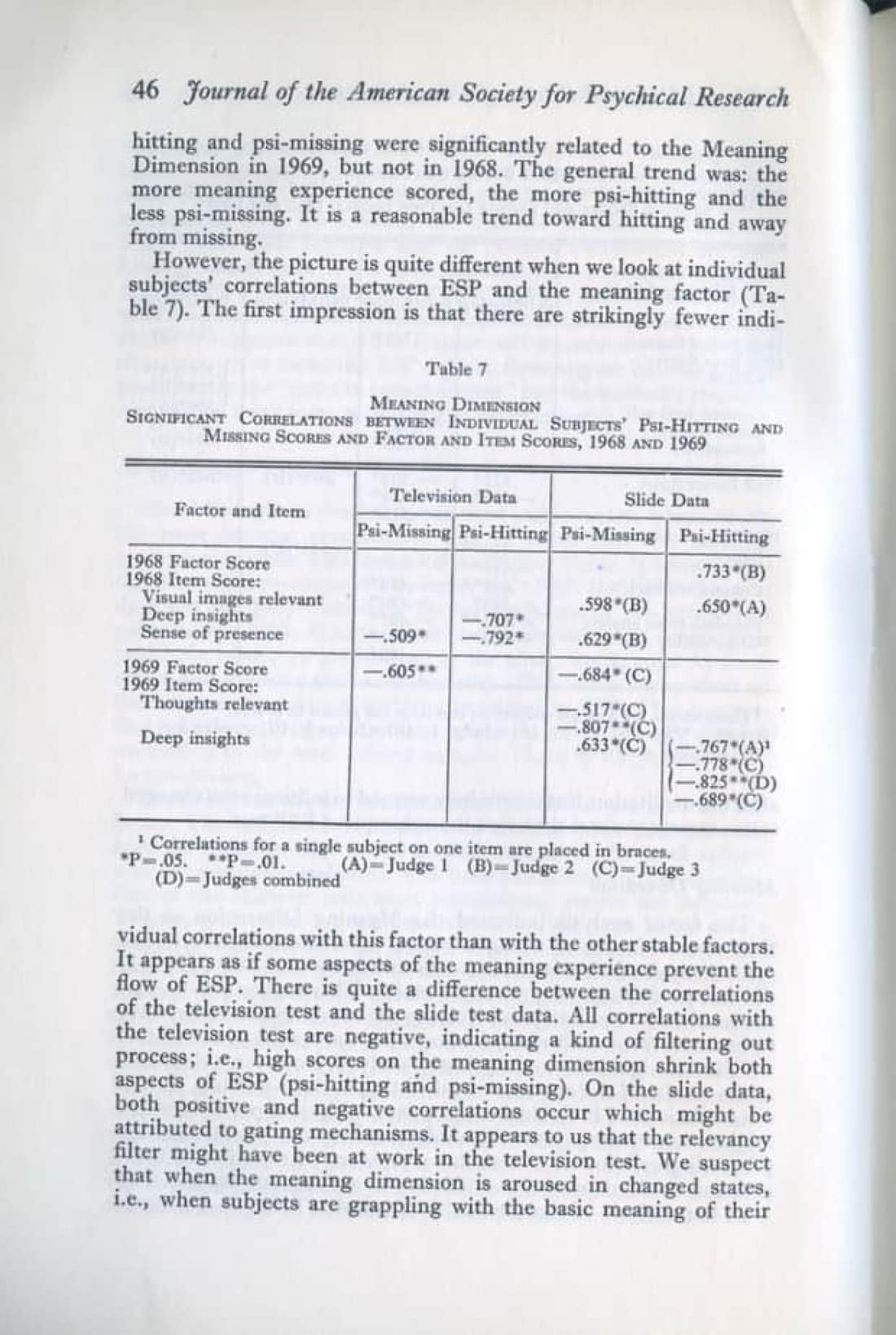 ESP and Changed States of Consciousness Induced by Meditation, page 30 of 49