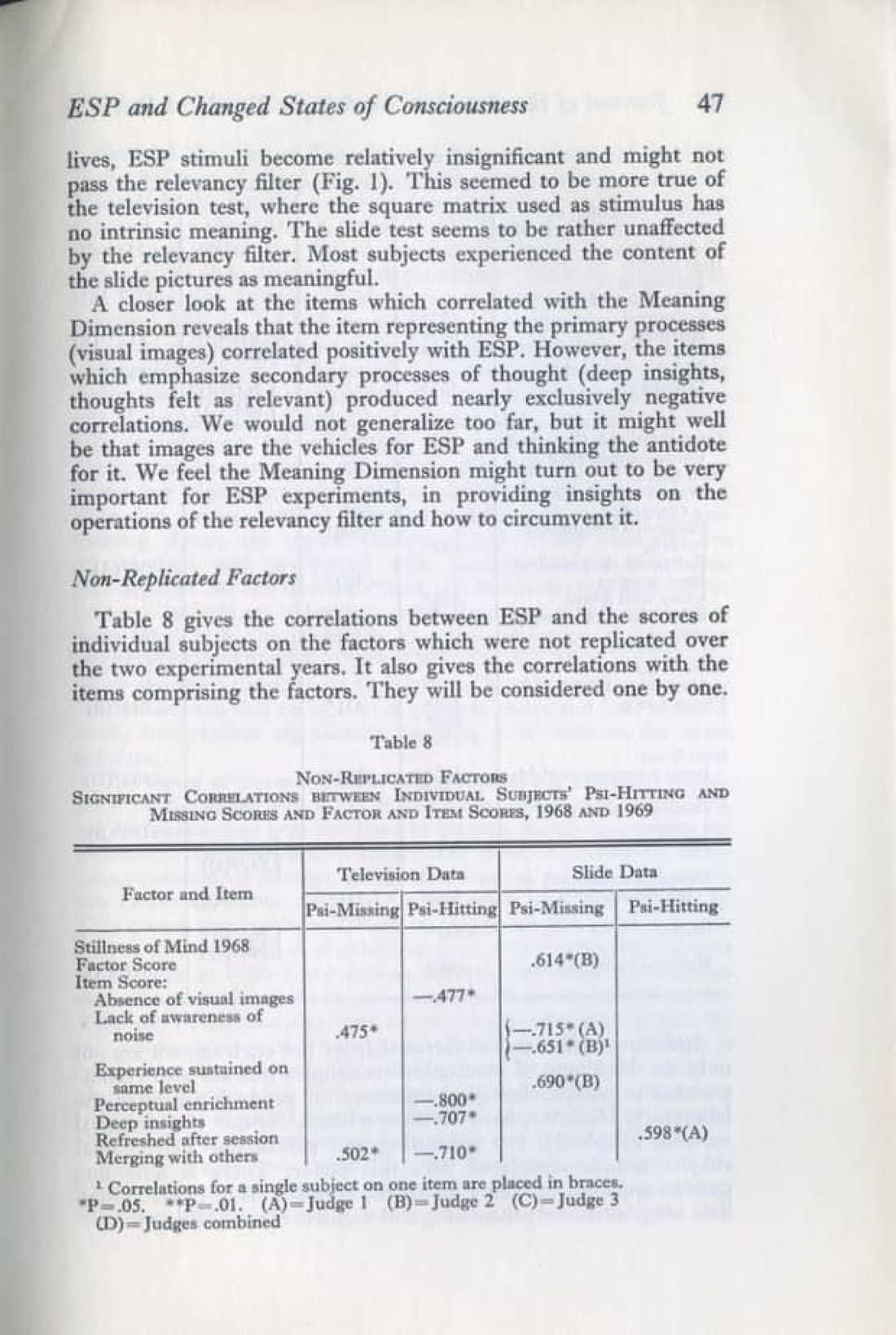 ESP and Changed States of Consciousness Induced by Meditation, page 31 of 49