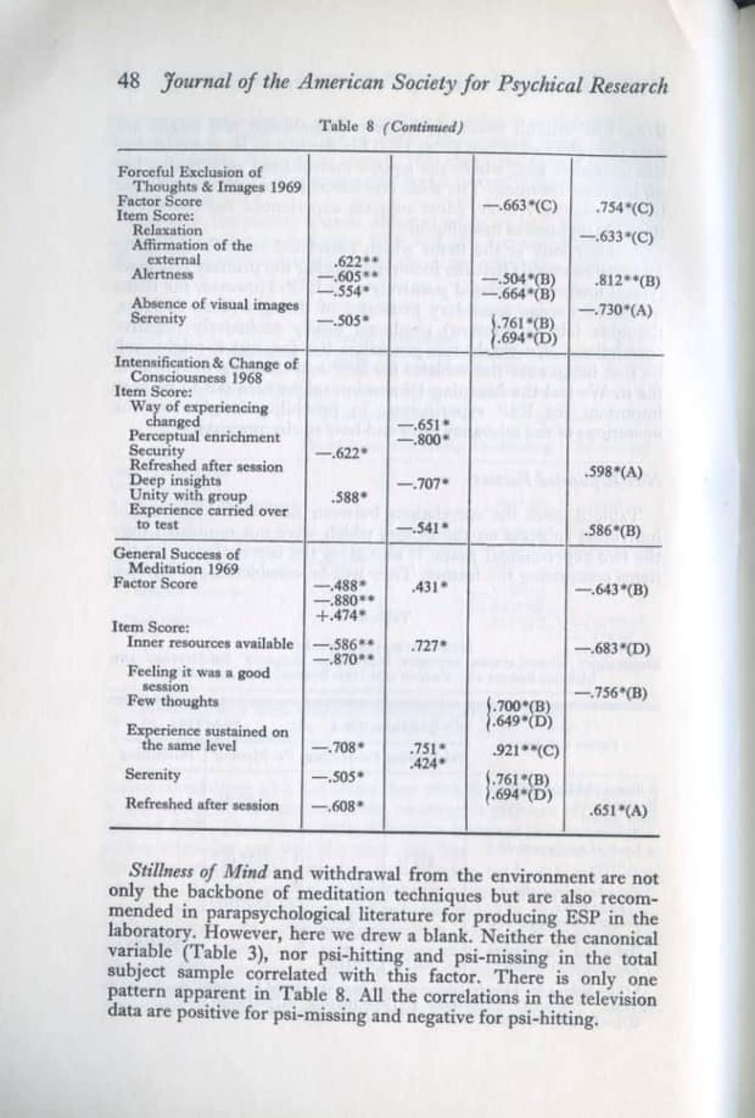 ESP and Changed States of Consciousness Induced by Meditation, page 32 of 49
