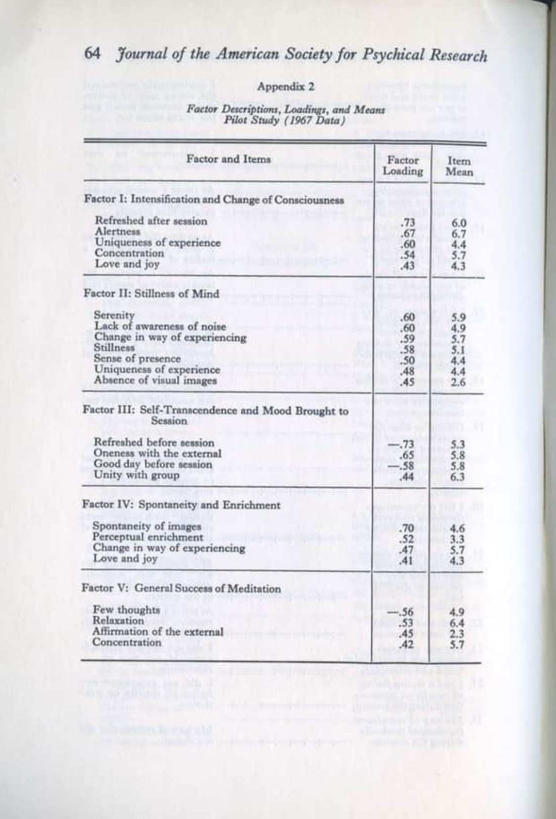 ESP and Changed States of Consciousness Induced by Meditation, page 48 of 49