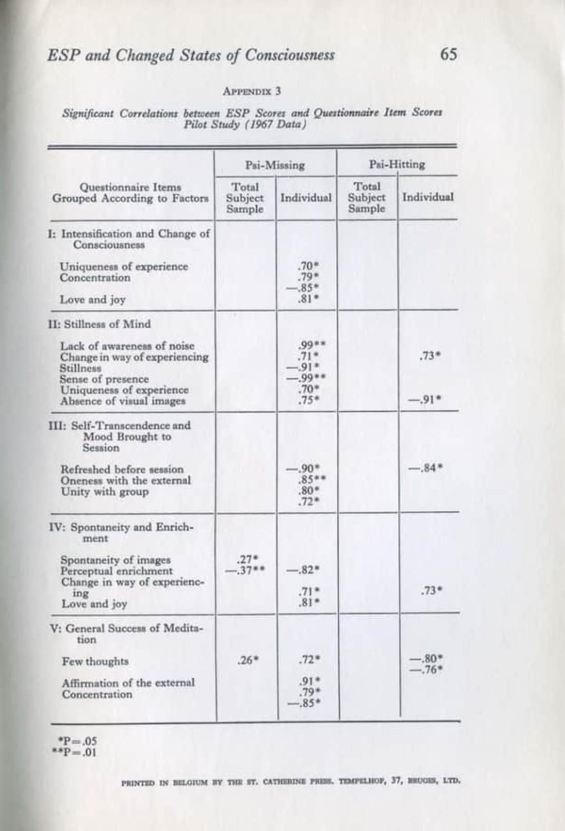 ESP and Changed States of Consciousness Induced by Meditation, page 49 of 49