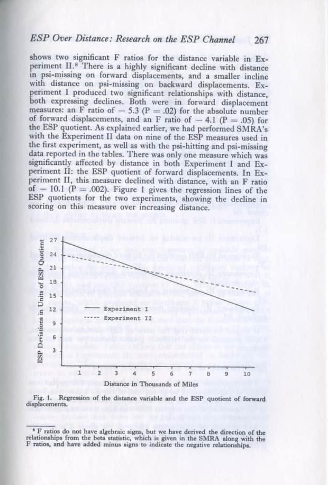 ESP Over Distance: Research on the ESP Channel, page 23 of 44