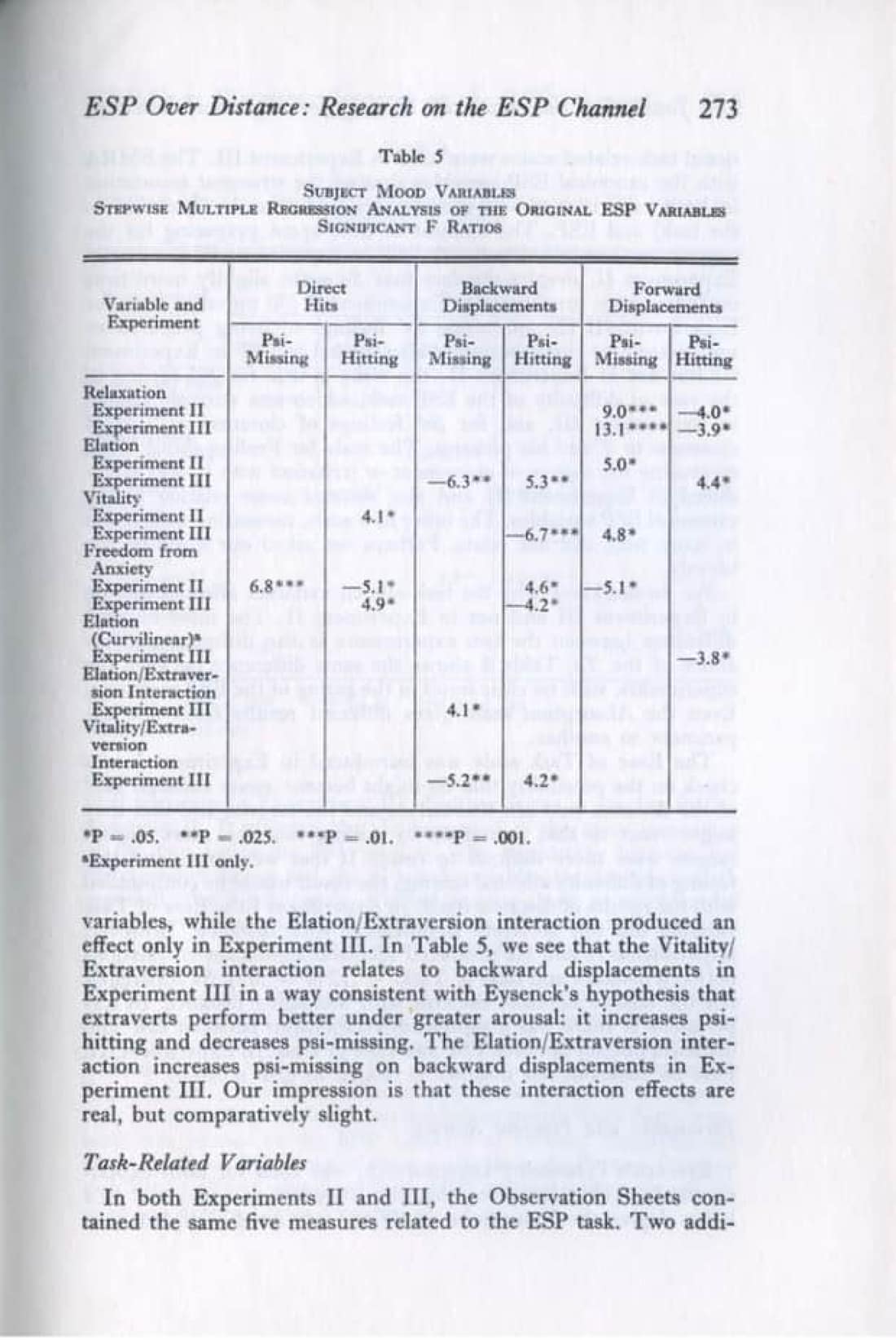 ESP Over Distance: Research on the ESP Channel, page 29 of 44