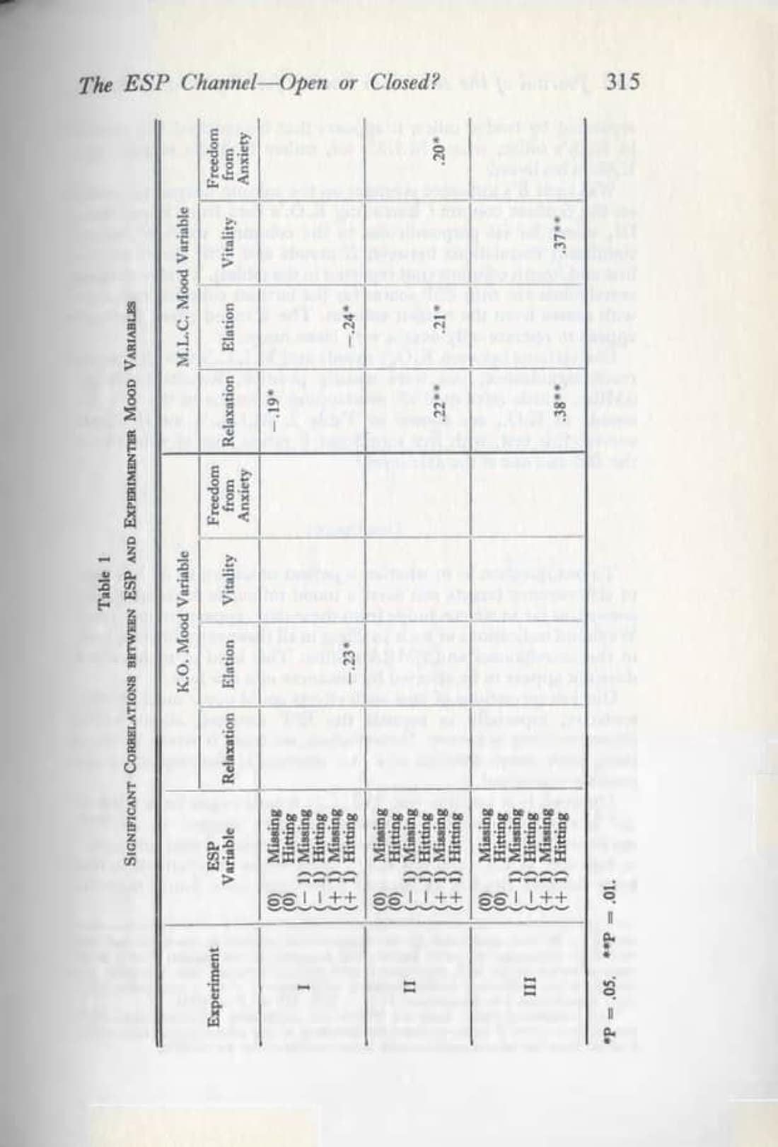 The ESP Channel — Open or Closed?, page 7 of 12