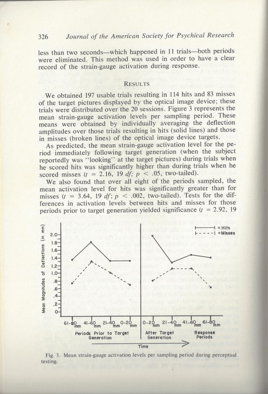 Kinetic Effects at the Ostensible Location of an Out-of-Body Projection During Perceptual Testing, page 8 of 11