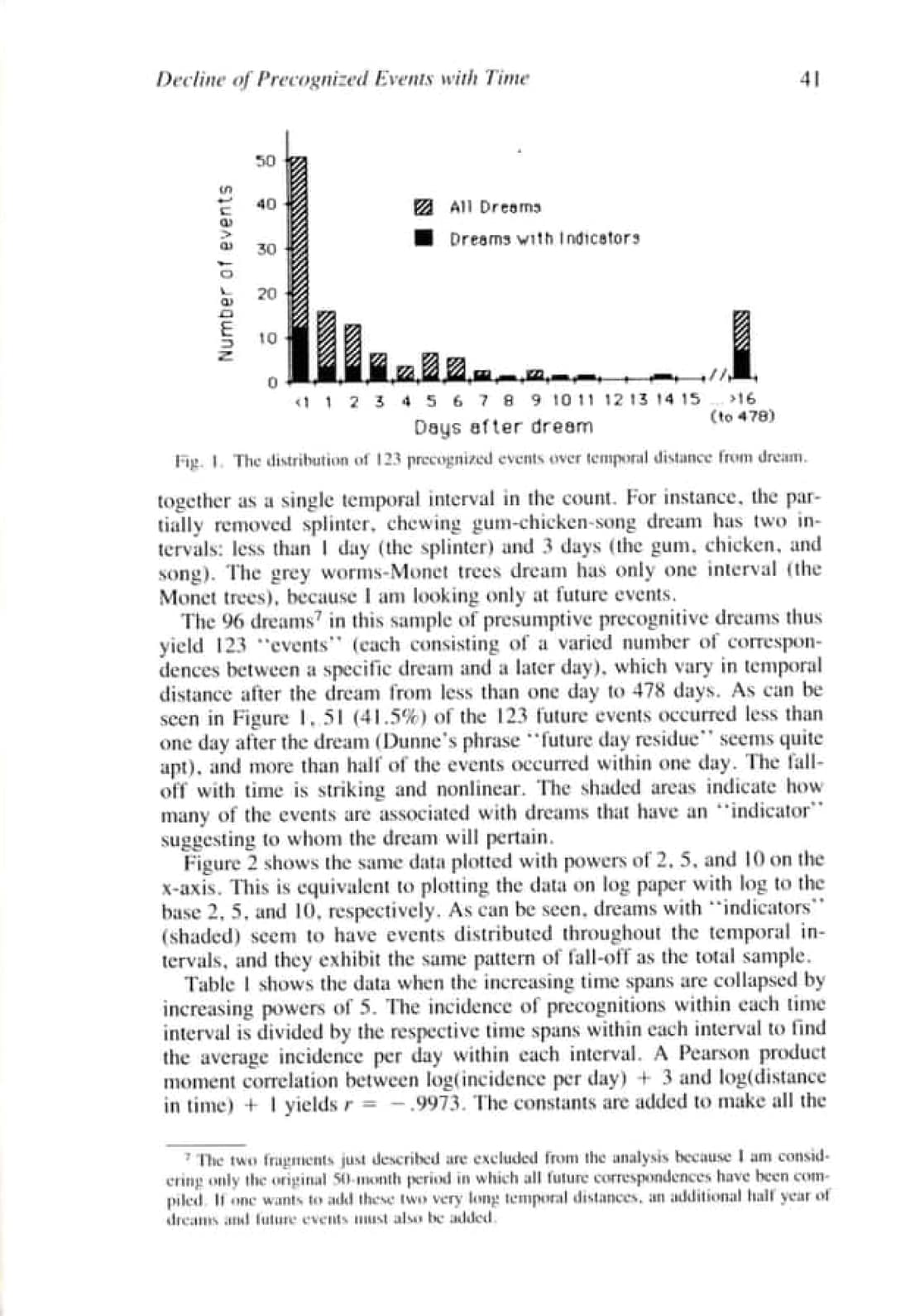 The Decline of Precognized Events with the Passage of Time, page 9 of 19