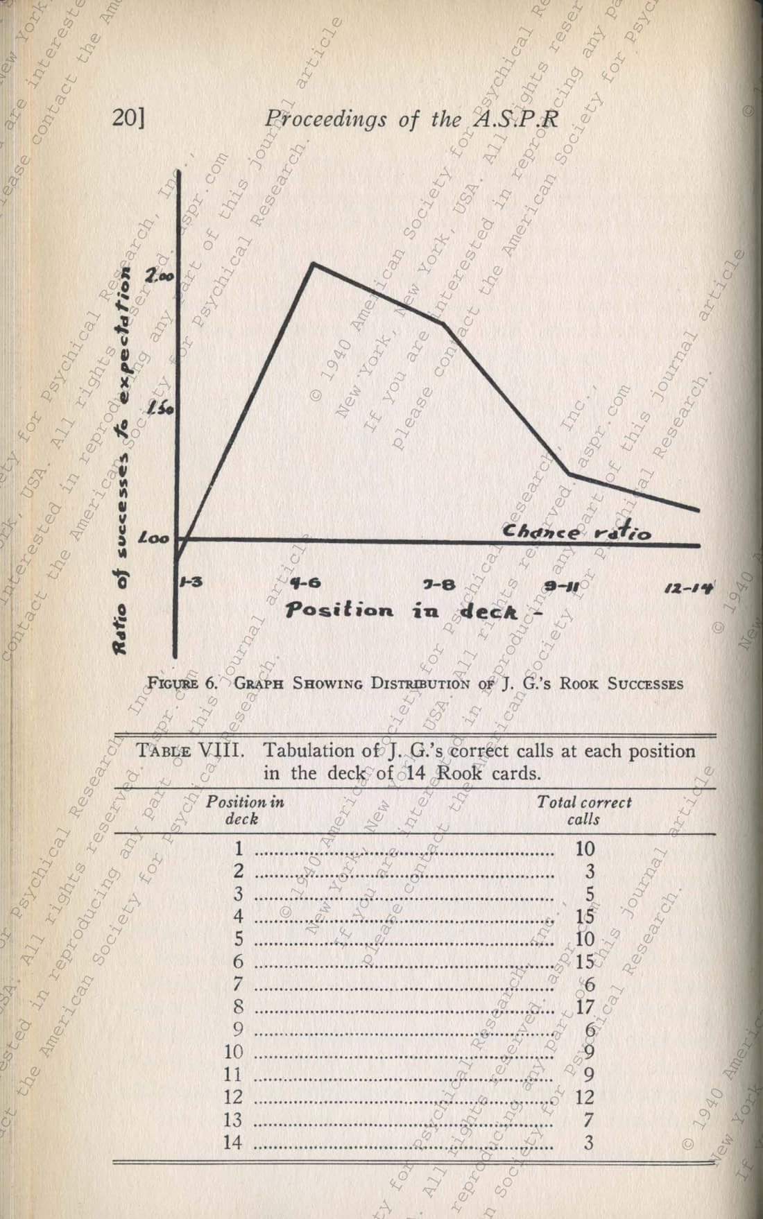 Tests of Extra-Sensory Perception, page 22 of 35