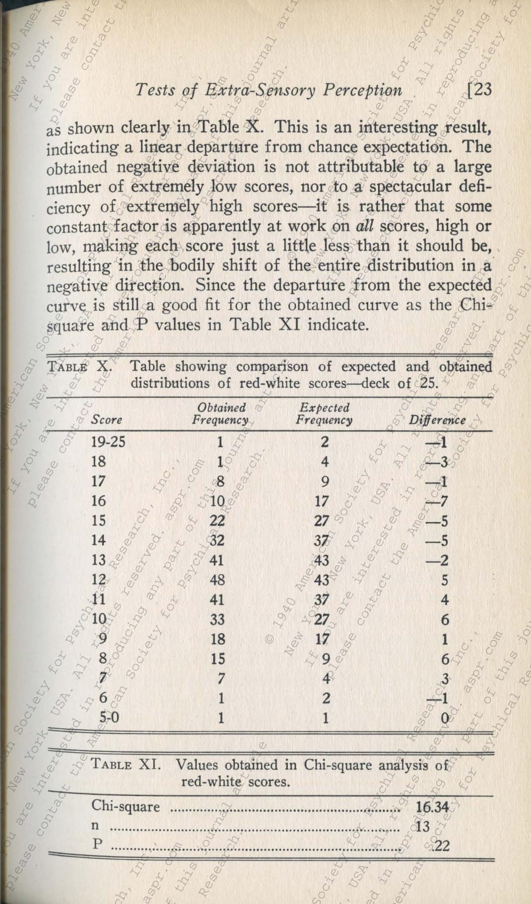 Tests of Extra-Sensory Perception, page 25 of 35