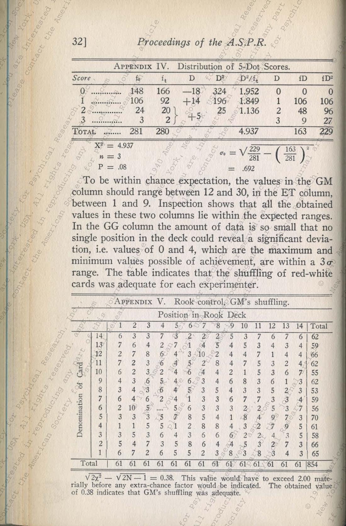Tests of Extra-Sensory Perception, page 34 of 35